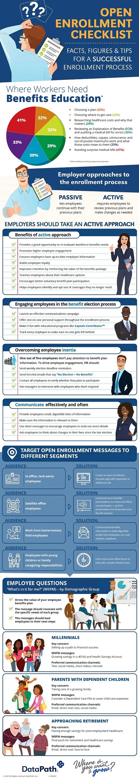 https://dpath.com/wp-content/uploads/2023/10/Open-Enrollment-Checklist_102423.jpg