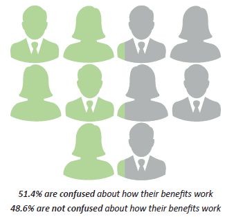 Education gaps