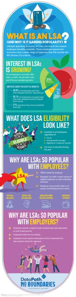 Infographic: What is an LSA? | DataPath